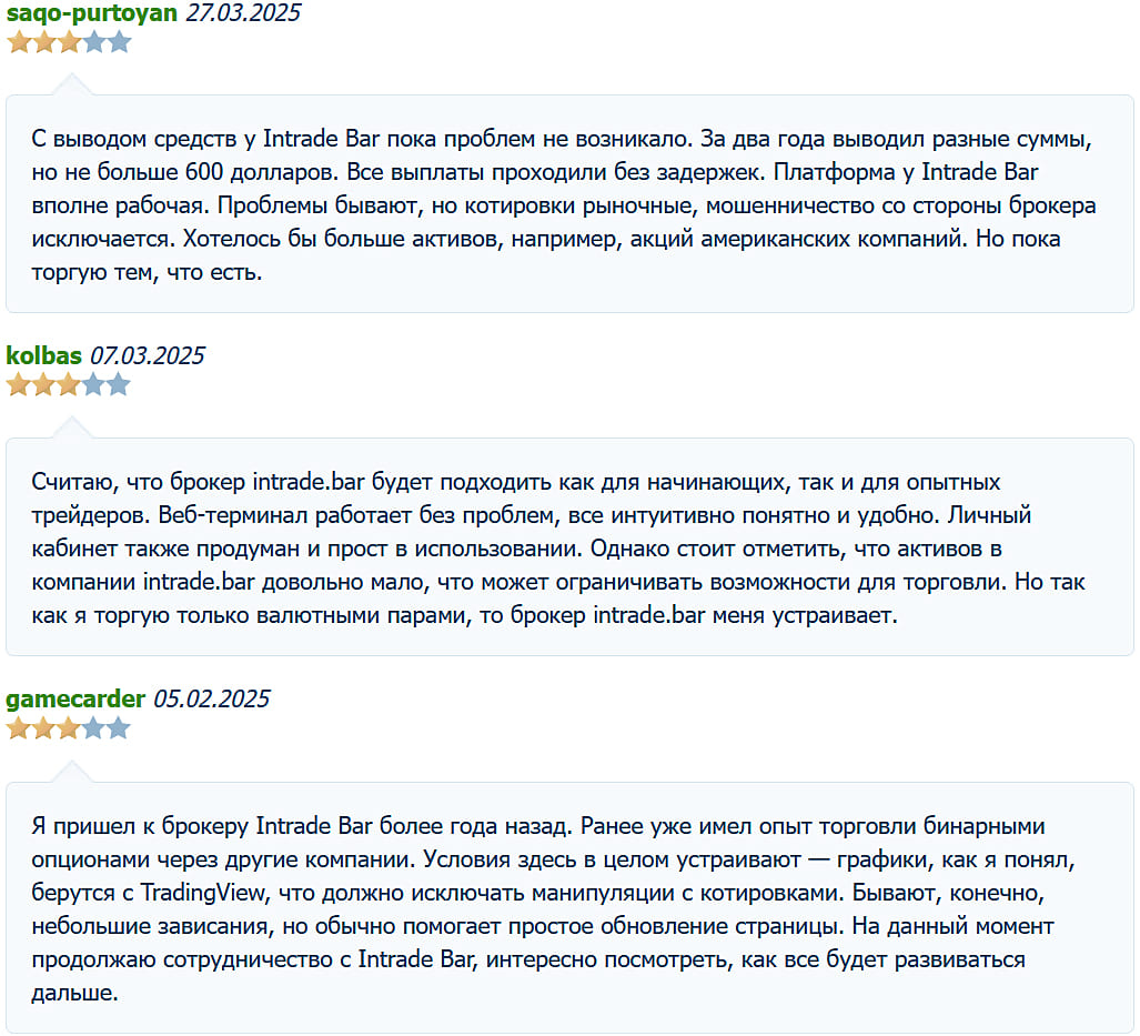 Несколько обзоров и отзывов о прозрачном бинарном брокере Интрейд бар.